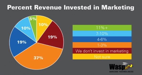 marketing research 2015