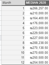 israeli self employed income 2020